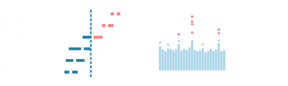DNA sequencing data analysis service – Genevia Technologies