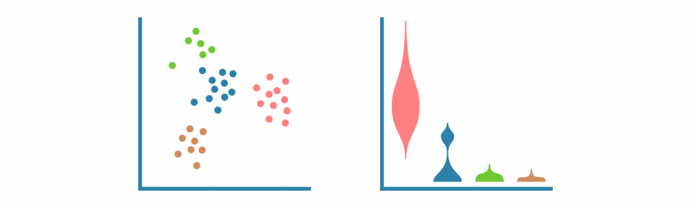 Single-cell RNA sequencing data analysis service – Genevia Technologies