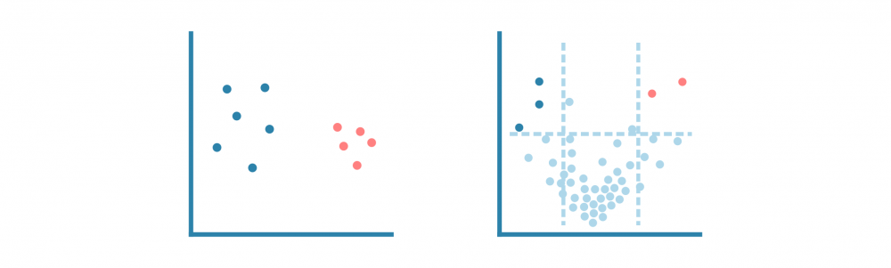 Proteomics and metabolomics data analysis service – Genevia Technologies
