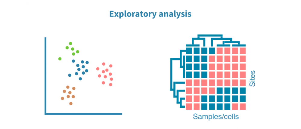 Exploratory analysis of epigenomic data – Genevia Technologies