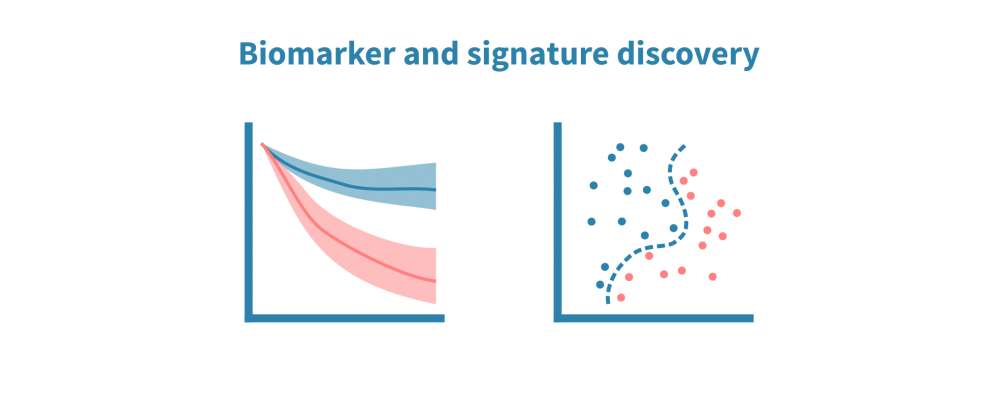 Biomarker discovery – Genevia Technologies