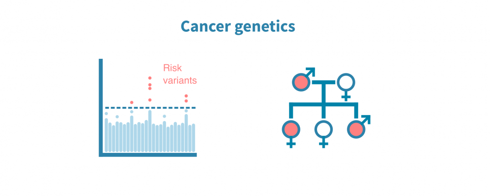 Cancer genetics analysis – Genevia Technologies
