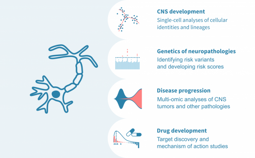 Central nervous system bioinformatics – Genevia Technologies
