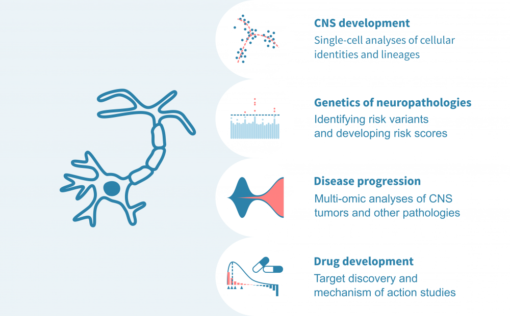 bioinformatics-for-cns-research-genevia-technologies