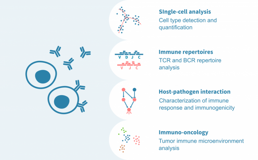 Immunology bioinformatics – Genevia Technologies