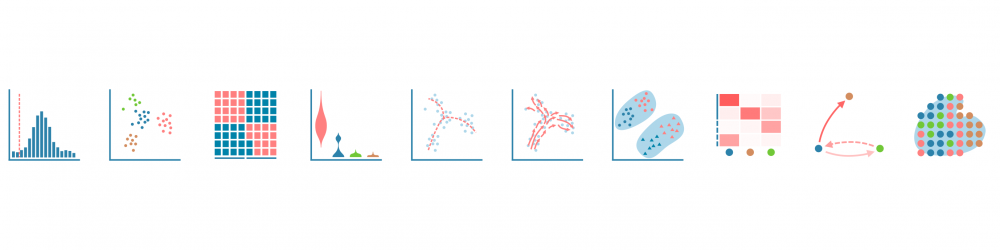 Single-cell RNA sequencing data analysis – Genevia Technologies