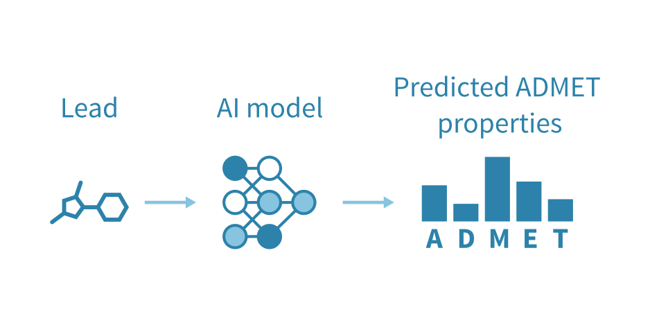 ADMET property prediction – Genevia Technologies