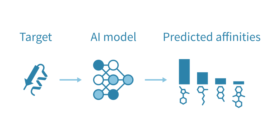 Hit identification in drug discovery – Genevia Technologies