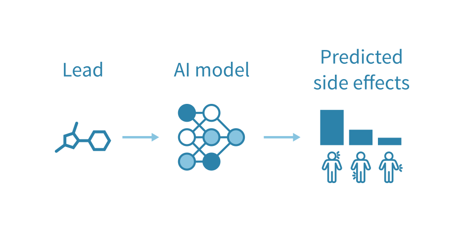 Drug side effect prediction – Genevia Technologies