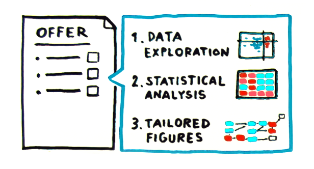 A tailored bioinformatics service proposal – Genevia Technologies