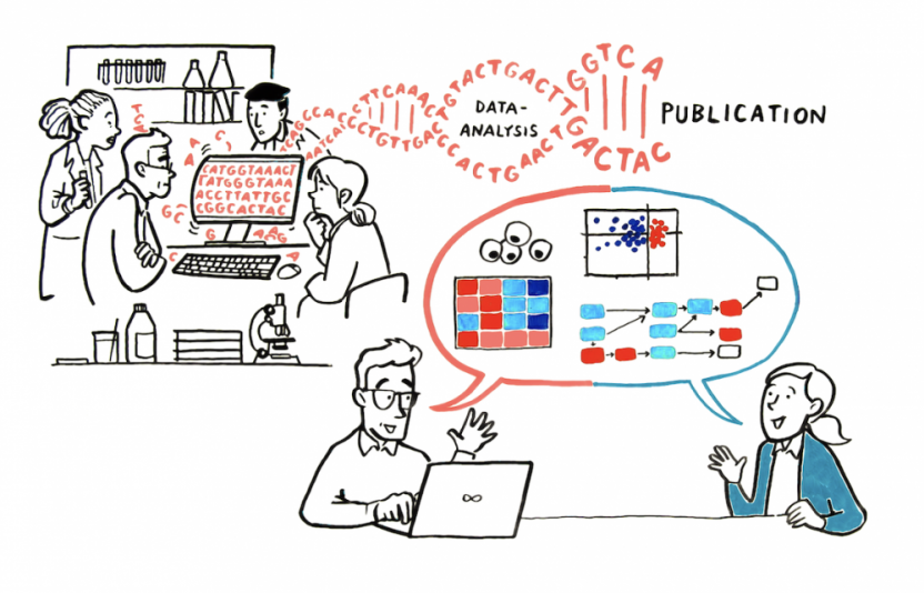 The virtual bioinformatics core service model – Genevia Technologies