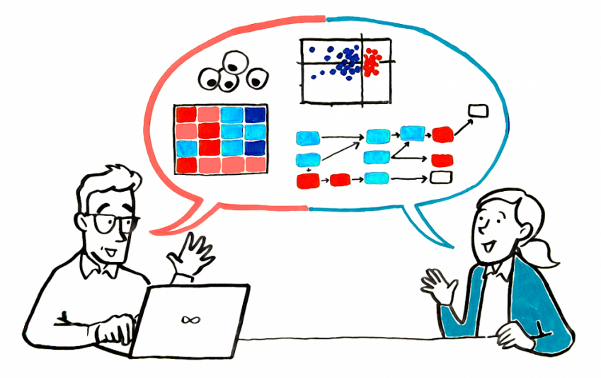A bioinformatics experiment design meeting – Genevia Technologies